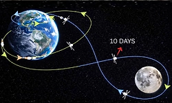 ಅರ್ಧ ಶತಮಾನದ ಬಳಿಕ ಚಂದ್ರನ ವಲಯಕ್ಕೆ ಮಾನವ