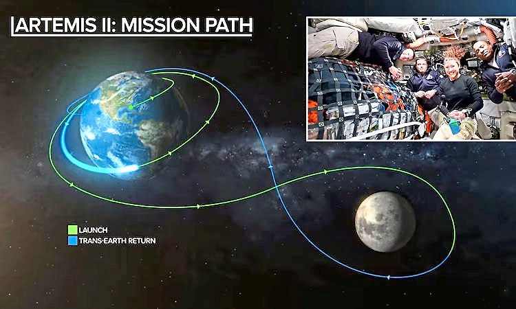 ಭೂ ಕಕ್ಷೆಯಲ್ಲೇ ಒಂದು ದಿನ ಕಳೆದು ಚಂದ್ರನತ್ತ ಹೊರಟ ಗಗನಯಾನಿಗಳು