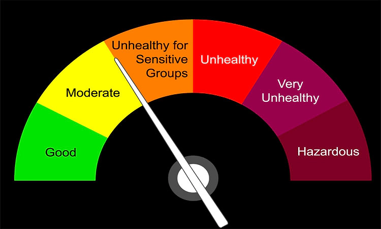 ಮಂಗಳೂರು ವಾಯು ಗುಣಮಟ್ಟ ಕೆಡುತ್ತಿದೆಯೇ?