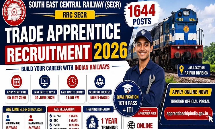 Recruitment: ಆಗ್ನೇಯ ರೈಲ್ವೇ ಇಲಾಖೆ-1000ಕ್ಕೂ ಅಧಿಕ ಅಪ್ರೆಂಟಿಸ್‌ ಹುದ್ದೆಗೆ ನೇಮಕಾತಿ