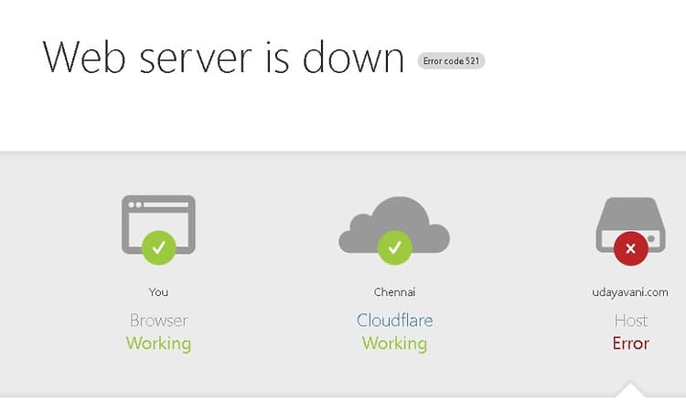 Glitch in Cloudflare disrupts operations of several online platforms