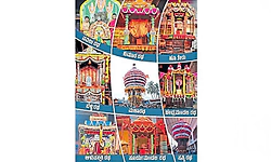 Bantwal; ಪೊಳಲಿಯಲ್ಲಿದೆ ನವರಥ ಸುಯೋಗ!