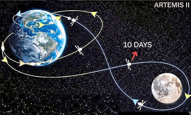 10 ದಿನ ಚಂದ್ರನ ಸುತ್ತಿದ ಆರ್ಟಿಮಿಸ್‌ ಇಂದು ಭುವಿಗೆ