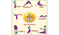 ತನ್ನಿಮಿತ್ತ: ಸೂರ್ಯ ನಮಸ್ಕಾರ: ಆಧ್ಯಾತ್ಮಿಕ, ವೈಜ್ಞಾನಿಕ ಅಭ್ಯಾಸ ಕ್ರಮ