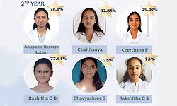Manipal: BNYS ಪರೀಕ್ಷೆಯಲ್ಲಿ ಮುನಿಯಾಲು ಯೋಗ ಮತ್ತು ಪ್ರಕೃತಿ ಚಿಕಿತ್ಸಾ ಕಾಲೇಜು ಸಾಧನೆ