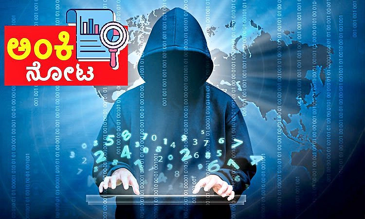 Digital fraud-India's cyber security:ಭಾರತದ ಸೈಬರ್‌ ಭದ್ರತೆಗೆ ಸವಾಲಾದ ಡಿಜಿಟಲ್‌ ವಂಚನೆ
