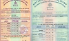 Karnataka SSLC marksheet errors: School headmasters to be held responsible