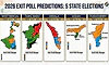 Exit Polls: ಹೊರಬಿತ್ತು ಪಂಚ ರಾಜ್ಯಗಳ ಮತದಾನೋತ್ತರ ಸಮೀಕ್ಷೆ: ಯಾರಿಗೆ ಜೈ ಎಂದರು ಜನರು?
