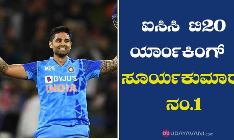 ಐಸಿಸಿ ಟಿ20 ರ್‍ಯಾಂಕಿಂಗ್‌: ಸೂರ್ಯಕುಮಾರ್‌ ನಂ.1