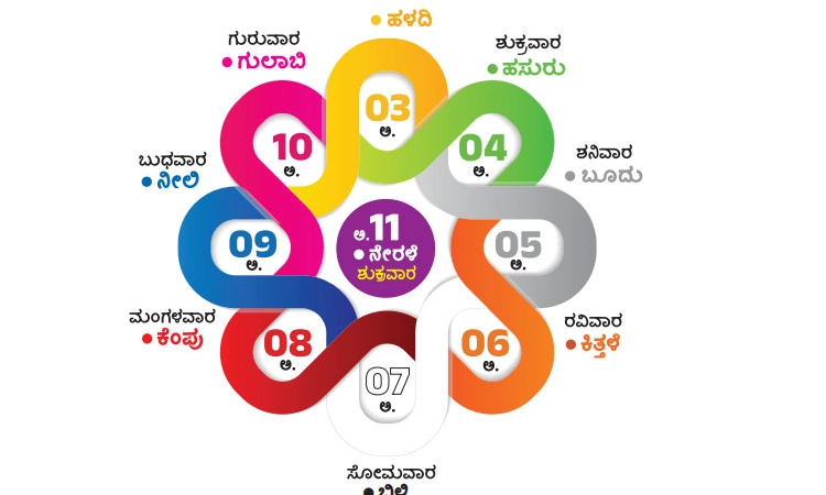Udayavani: ನವರೂಪದಲ್ಲಿ ಪಾಲ್ಗೊಂಡು ಸಂಭ್ರಮಿಸಿ; ಇಂದಿನಿಂದ ನವರೂಪ -ನವರಾತ್ರಿ