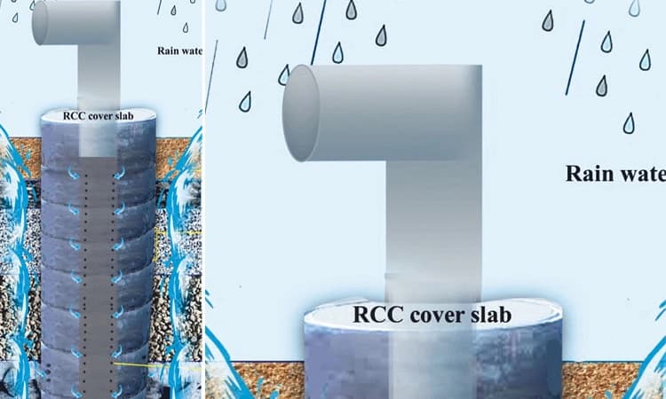 ಅಂತರ್ಜಲ ಕುಸಿತ: ನಿಷ್ಕ್ರಿಯ ಕೊಳವೆಬಾವಿಗಳಿಗೆ ಪುನಶ್ಚೇತನ ಭಾಗ್ಯ