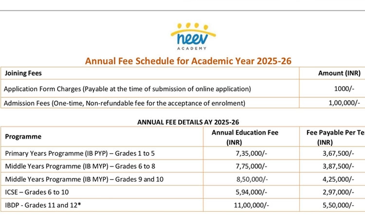 VIRAL: 1ನೇ ಕ್ಲಾಸ್‌ಗೆ 7.35 ಲಕ್ಷ ರೂ. ಶಾಲಾ ಶುಲ್ಕ: ರಶೀದಿ ವೈರಲ್‌!