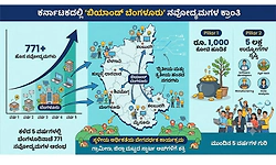 ಬೆಂಗಳೂರು ಹೊರಗೆ 700ಕ್ಕೂ ಅಧಿಕ ಸ್ಟಾರ್ಟಪ್