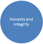 Honesty and Integrity