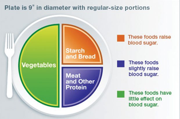 diabetes_plate.jpg