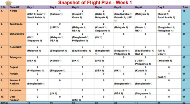 ವಿದೇಶದಿಂದ ಭಾರತಕ್ಕೆ ಜನರನ್ನು ಕರೆತರುವ ವಿಮಾನಗಳ ಪಟ್ಟಿ ಬಿಡುಗಡೆ