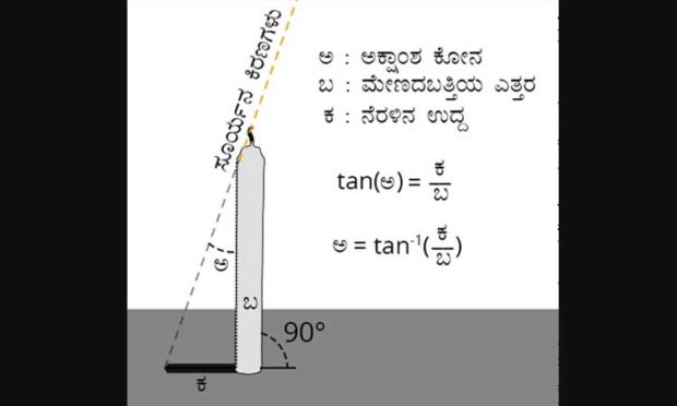 ಬಾನಂಗಳದಲ್ಲಿ ಇಂದು ಗೋಚರಿಸಲಿದೆ ವಿಶೇಷ ವಿದ್ಯಮಾನ “ಶರದ್ವಿಷುವ’