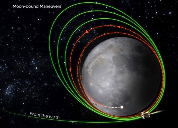 moonChandrayaan-3 ಚಂದ್ರನಿಂದ ಕೇವಲ 177 ಕಿ.ಮೀ. ದೂರದಲ್ಲಿದೆ