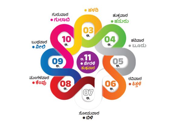 Udayavani: ನವರೂಪದಲ್ಲಿ ಪಾಲ್ಗೊಂಡು ಸಂಭ್ರಮಿಸಿ; ಇಂದಿನಿಂದ ನವರೂಪ -ನವರಾತ್ರಿ